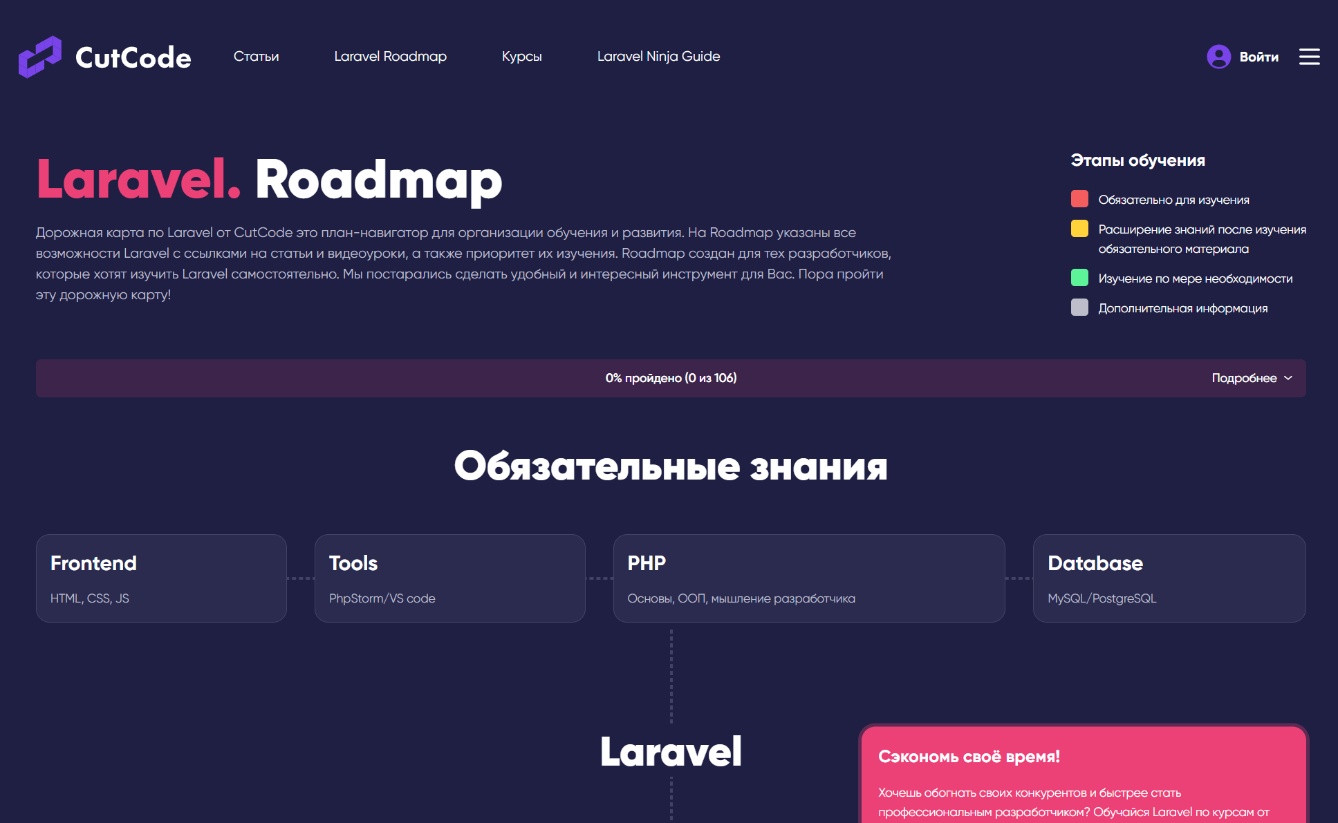 Laravel Roadmap
